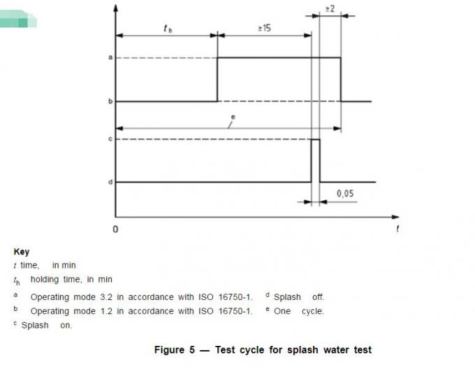 Electric Control Ingress Protection Test Equipment Road Vehicles Water Splash Test System Under 0 - 4°C 2